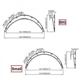 Uniwersalne poszerzenia nadkoli BIG
